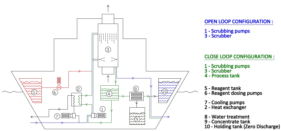 Boucle ouverte / Boucle fermée LAB
