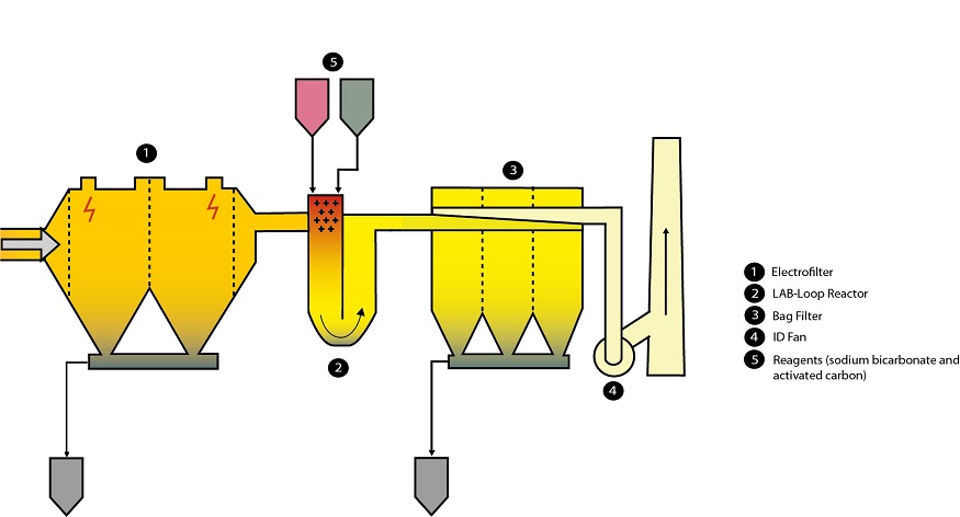 Dry system-sodium bicarbonate_website.jpg