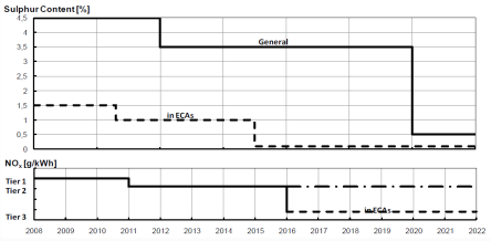 Legislation graph.png